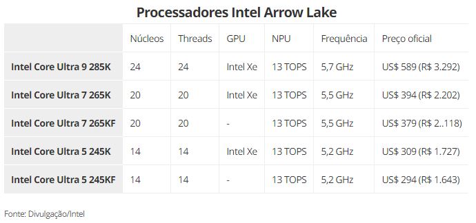 Tabela CPU Intel